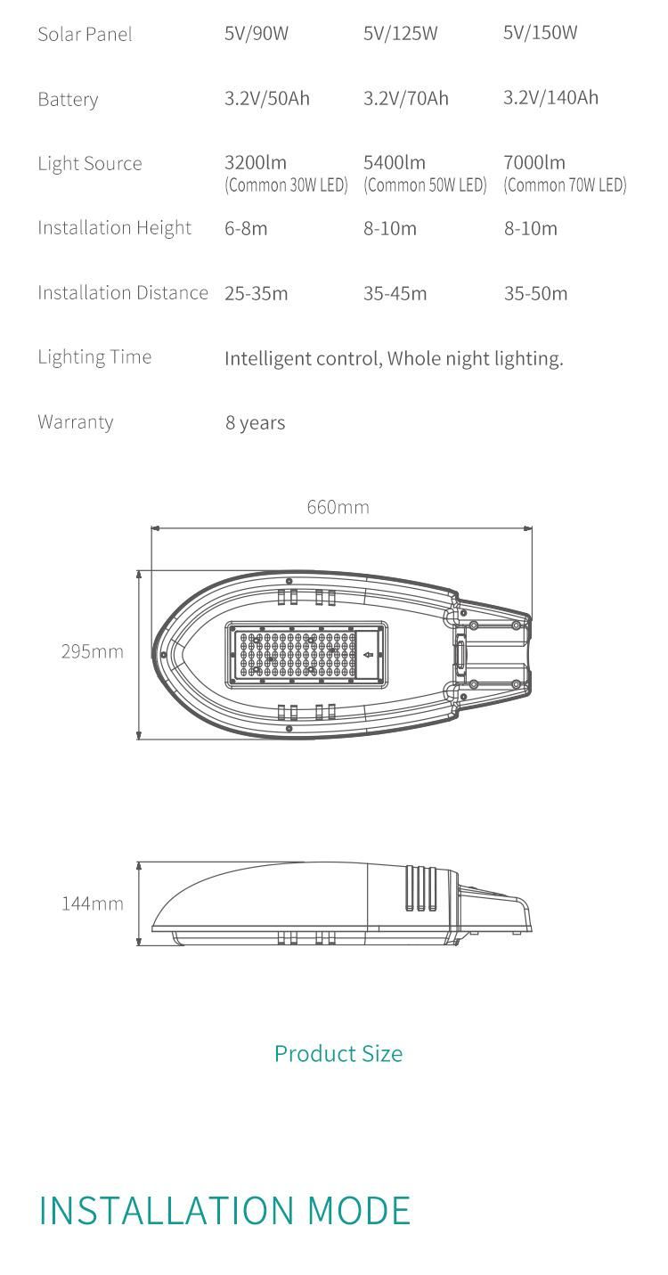 High Brightness High Efifficiency 3.2V 7000lm Bulbs Outdoor Solar Street LED Light Solar Lamp Solar Bulb with 8 Years Warranty