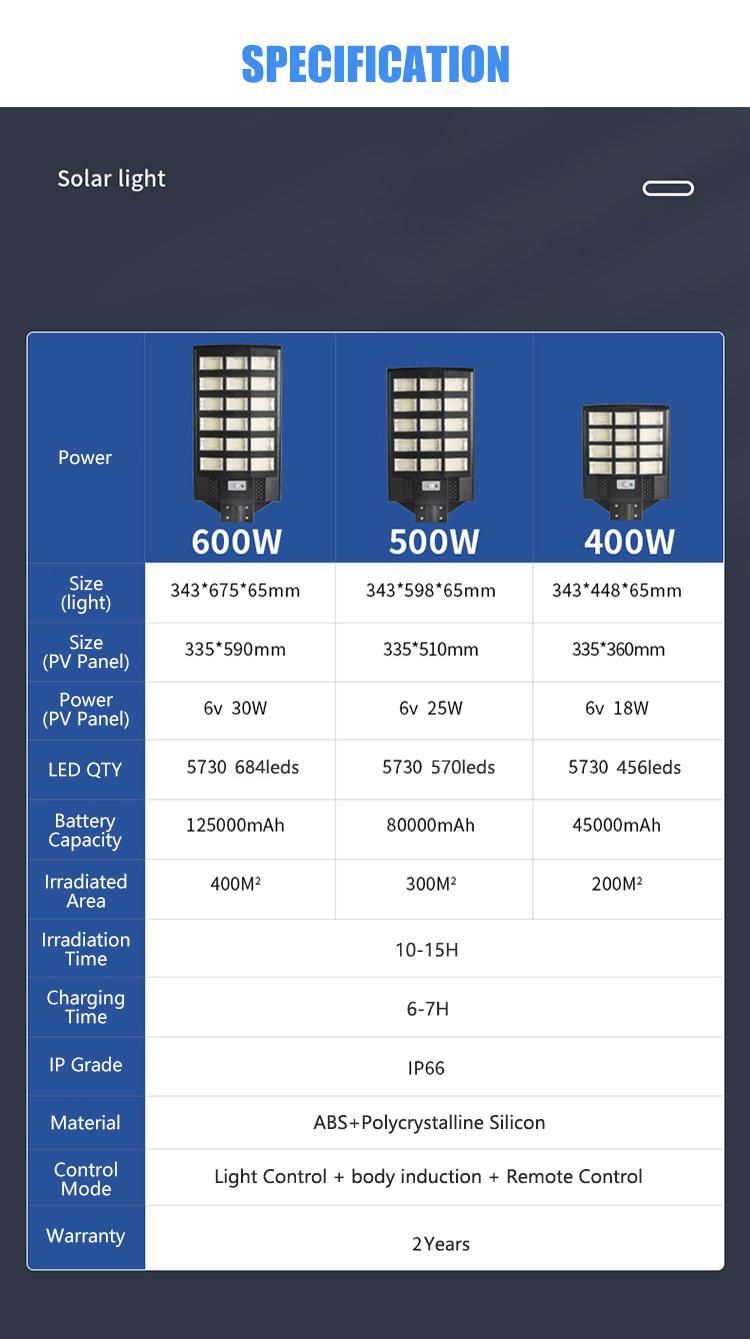 Die Costing Aluminum ABS Outdoor Solar Lights