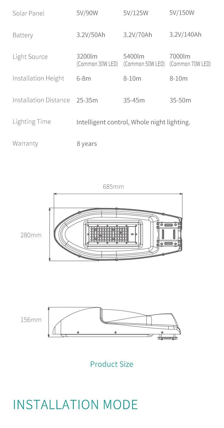 High Brightness High Efifficiency 5400lm 3.2V 50W Nichia Bulbs Outdoor Solar Street LED Light Solar Lamp Solar Bulb with 8 Years Warranty