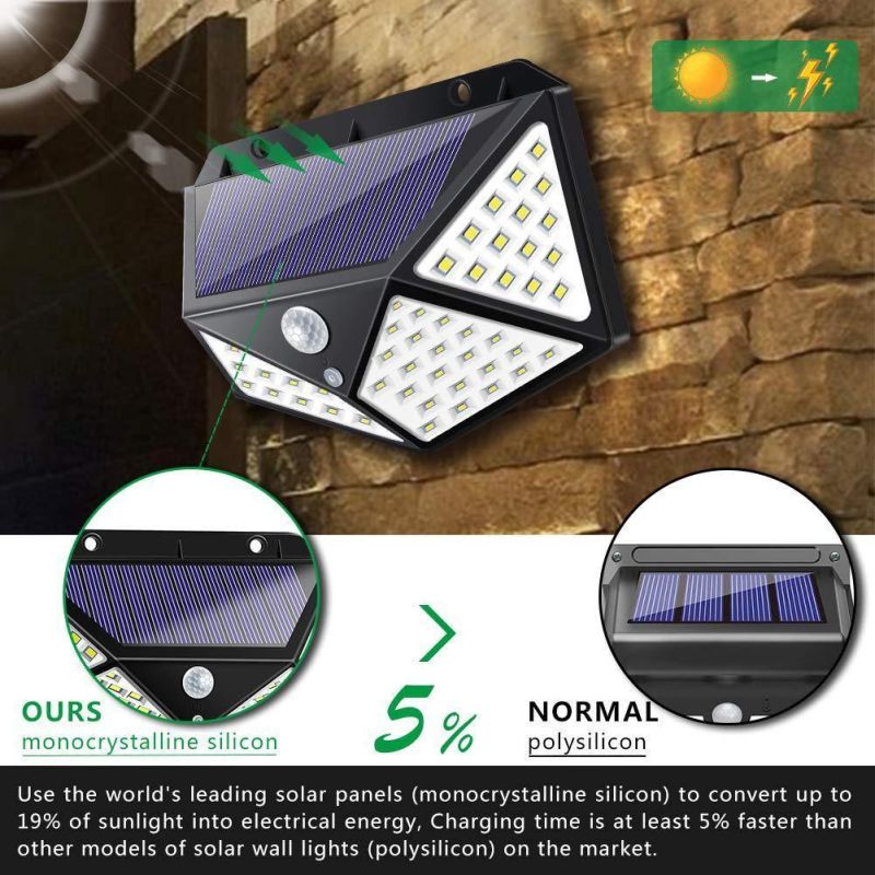 2019 New Solar Motion Sensor Light for Outdoor Garage (RS2100)