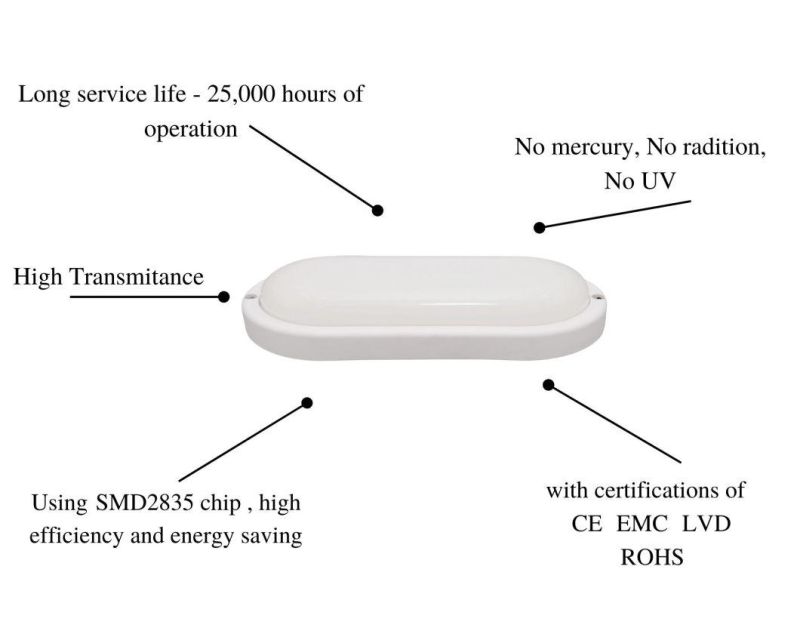 CE RoHS Approved Outdoor Moisture-Proof White Oval 23W Light by Factory Direct Sales