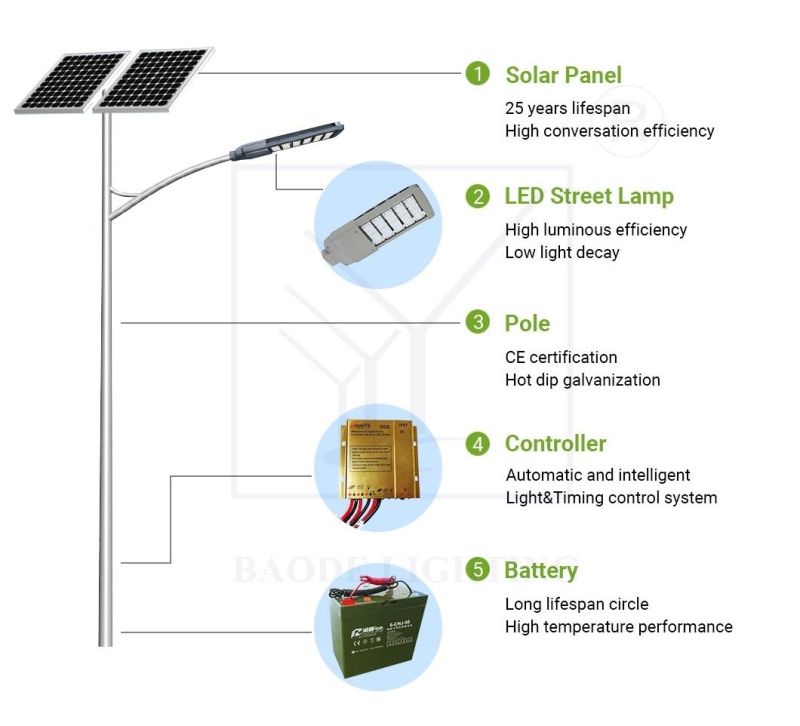 30/50/60/100W 8m Steel Pole LED Solar Street Light (BDL90W)