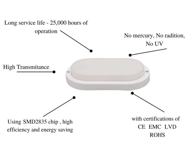 IP65 Moisture-Proof Lamps Outdoor LED Bulkhead Light Oval White 8W with CE RoHS