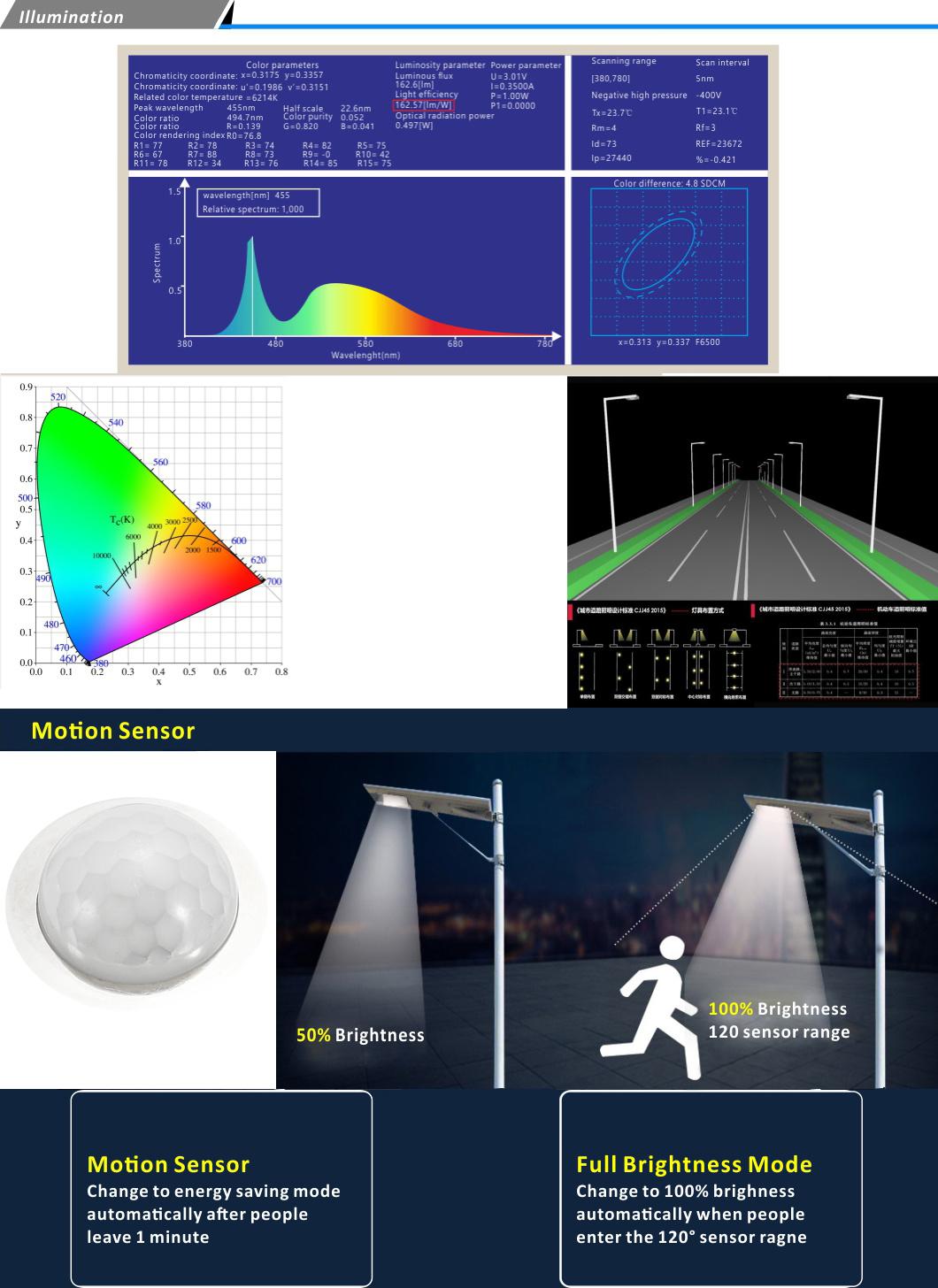 Solar Street Waterproof 42V LED Lamp