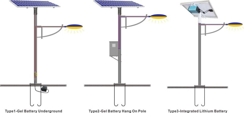 Highway Application IP65 Waterproof Solar LED Street Light