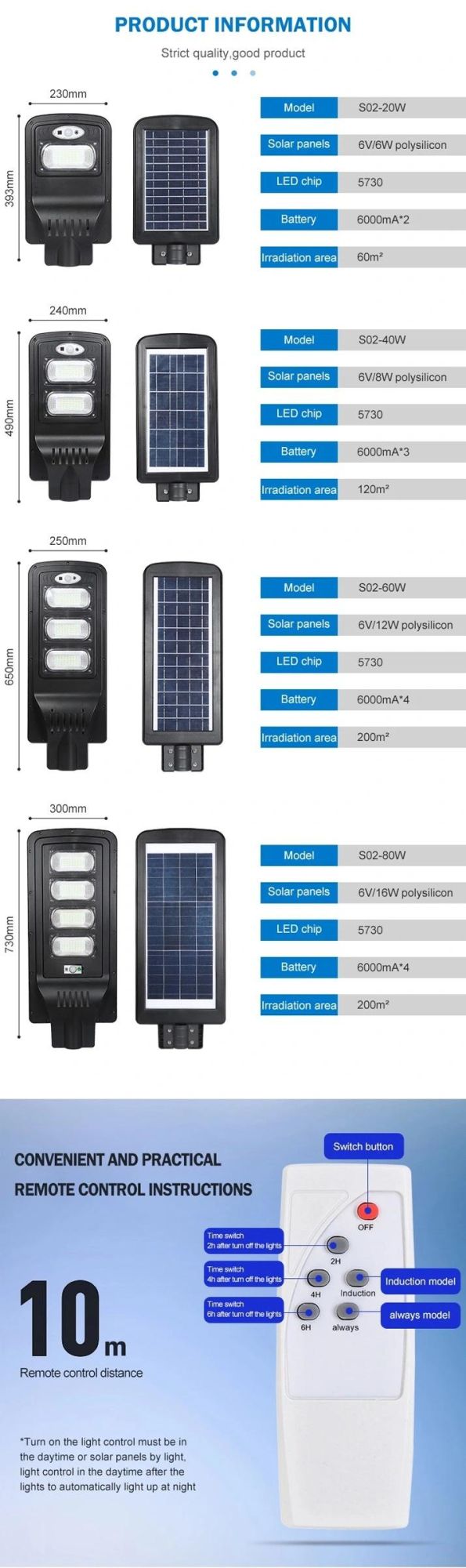 20W 40W 60W 80W Integrated Solar Panel System All in One Street Lights, IP65 Waterproof Energy Saving Square Lighting, out Door Smart Lighting
