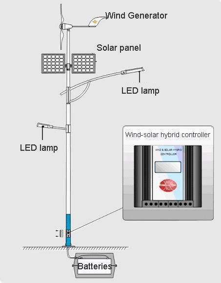 Energy Saving Lighting Hybrid Solar Lighting System in Solar Street Light