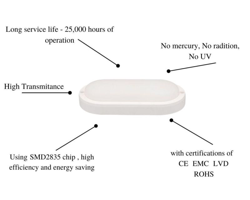 CE RoHS Approved Outdoor Light Energy-Saving Lamp Moisture-Proof White Oval 8W Lamps