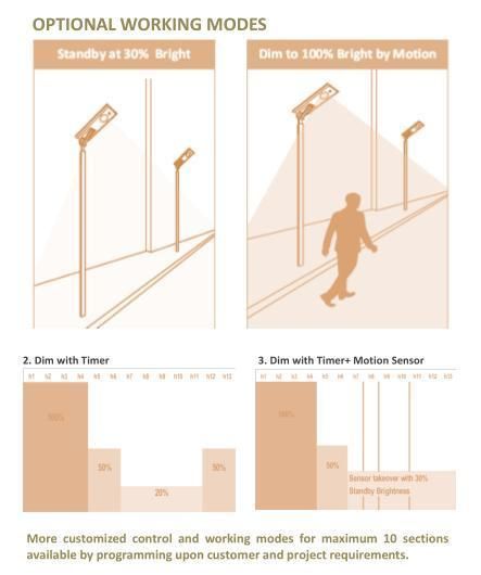 Esavior Diamond Series New Design All in One LED Solar Street Lights