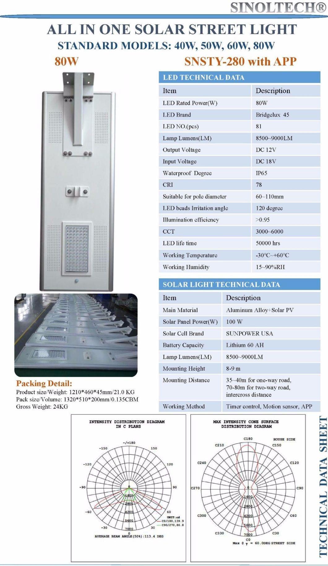 80W LED Integrated All in One Solar Powered Street Light (SNSTY-280)