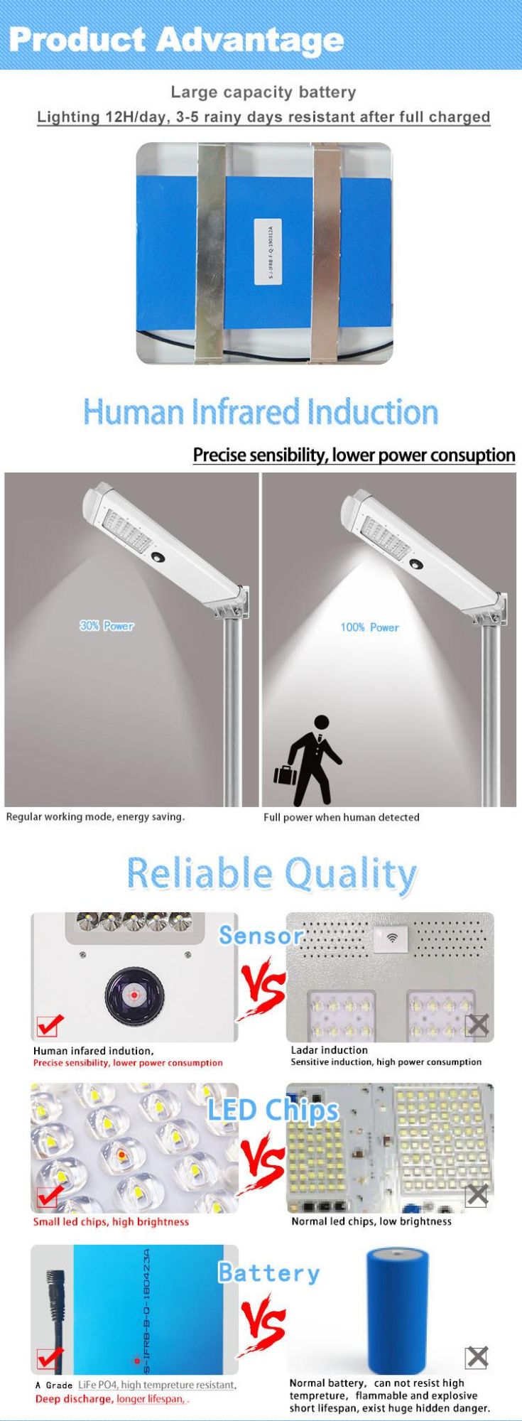 30W 40W 50W 60W 90W 100W 120W Solar LED Street Light Garden Lamp 12/24V