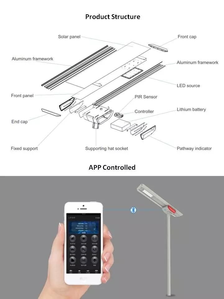 80W/18V Mono Solar Panel 36ah/12V Lithium Battery All in One Solar Street Light MPPT Controller