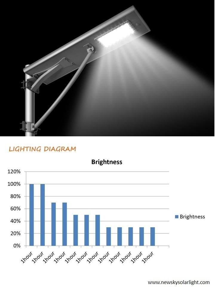 IP65 25W Waterproof Outdoor All in One Integrated LED Garden Road Home Solar Street Light with Panel and Lithium Battery