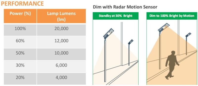 3 Years Manufacturer Warranty All in One Solar Street Light for Road Lighting Porject