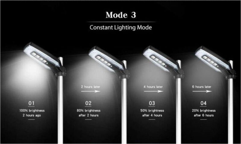 Remote Control Smart All in One Outdoor 25W Solar Garden Road Light