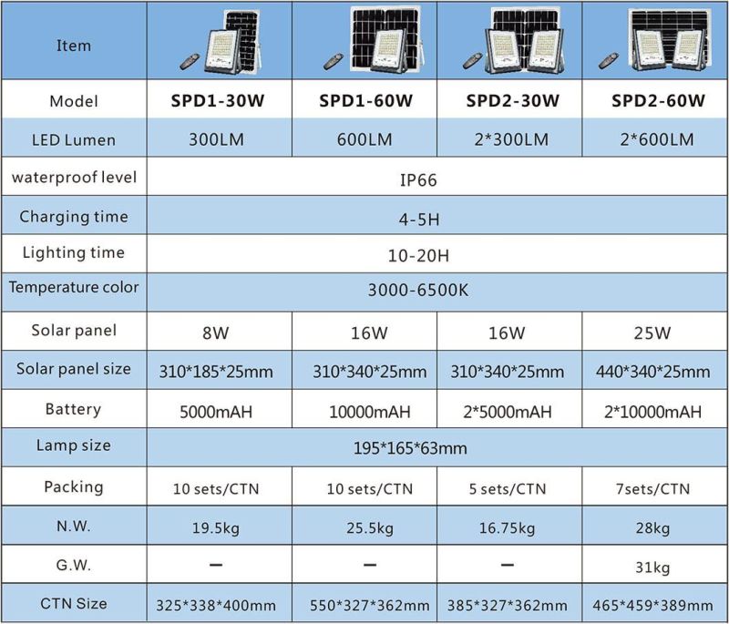 Solar Flood Light Manufacturer