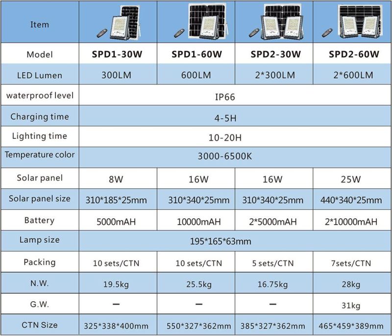 Solar Flood Light Manufacturer