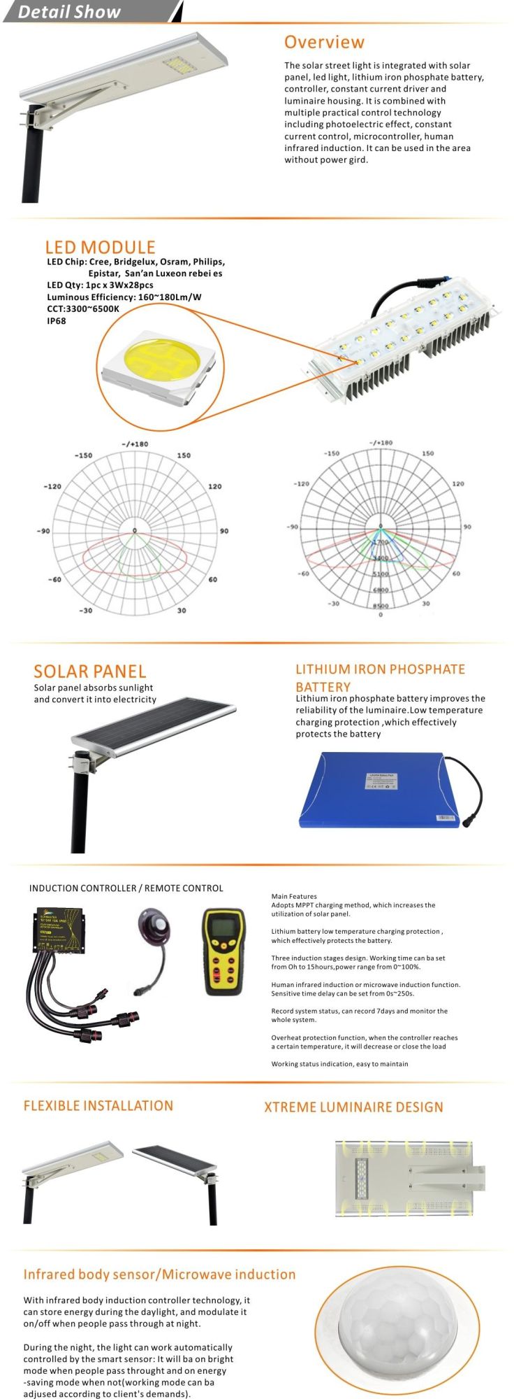 High Lumen Garden Free Sample Latest Solar Street Outdoor Lighting