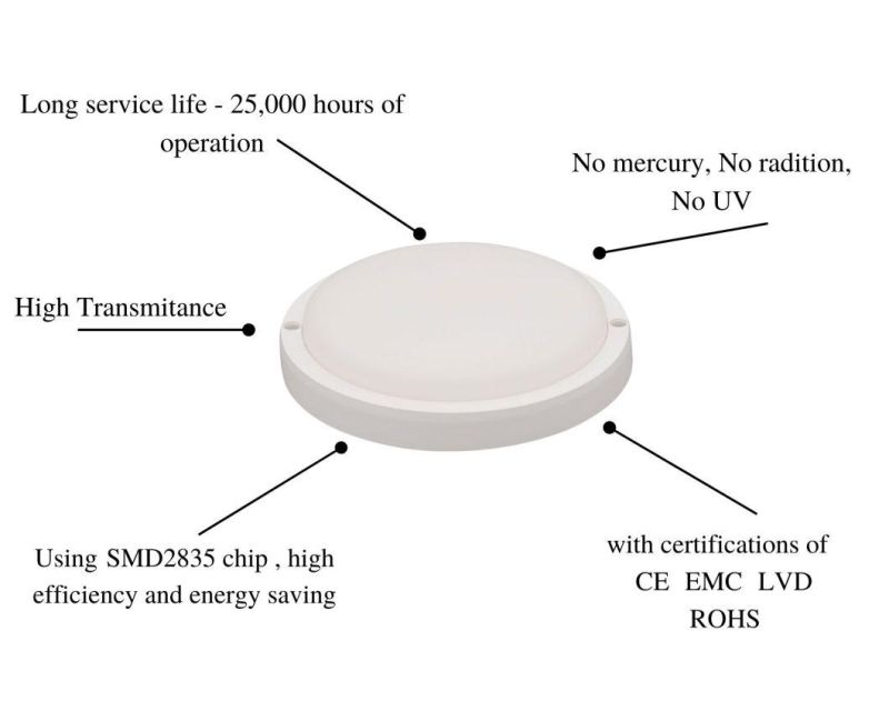 Classic B7 Series Energy Saving Waterproof LED Lamp White Round 18W for Shower Room