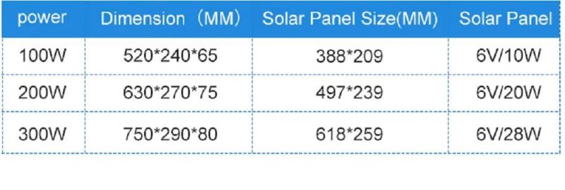 High Efficiency LED 50-150W Outdoor All in One Solar Street Light