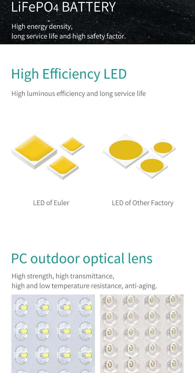 Long Life Span 20W 2160lumen 3.2V Nichia LED Iintegrated Outdoor Solar Street Light