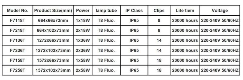 IP65 Waterproof Light Tri-Proof Lighting Fitting Damp Proof Anti-Corrosion T8 Outdoor Flourescent Linear Lamp Fixture Waterproof Fixture Flourescent Lamp