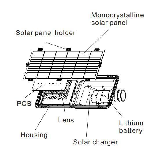 Outdoor All-in-One LED Solar Street Light 10W 15W 20W Solar Wall Light Motion Sensor Garden Light with Monocrytalline Sillcon Panels LiFePO4 Battery
