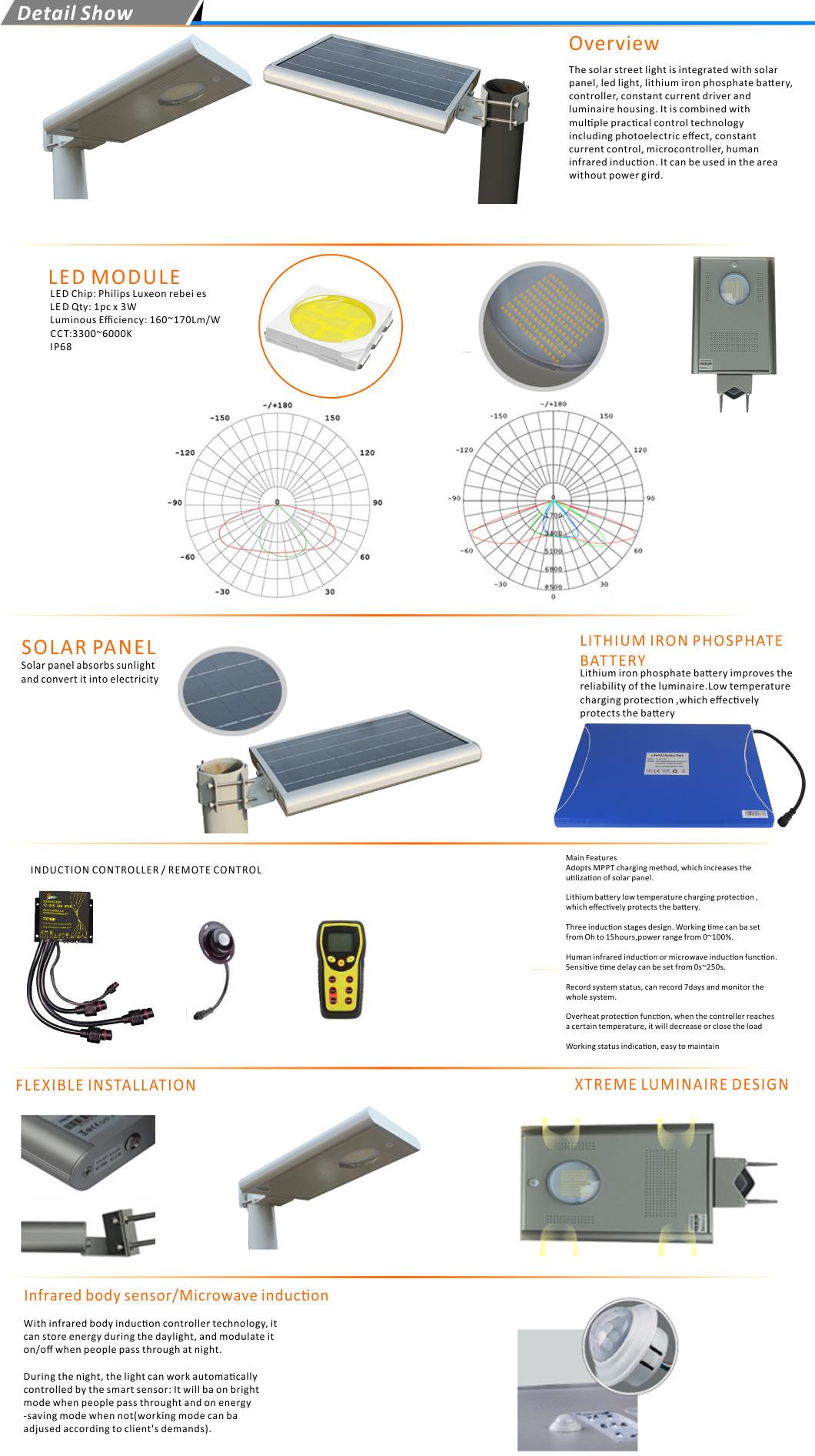 Epistar Solar LED Street Light