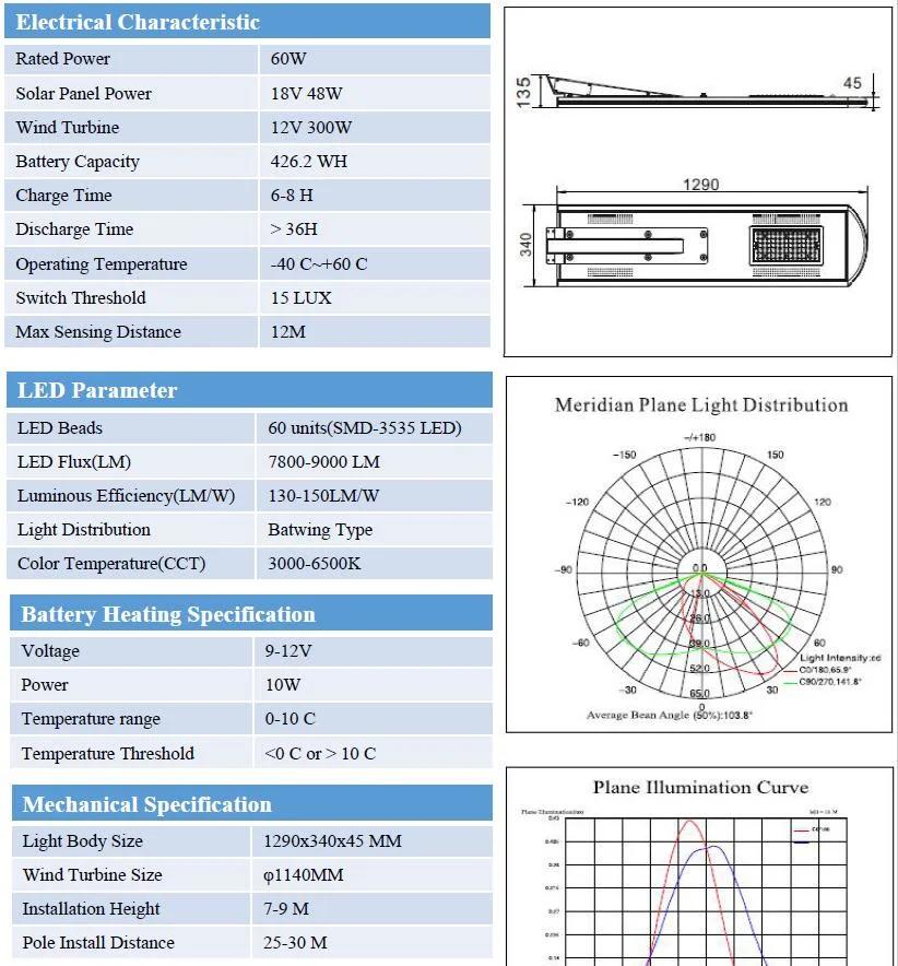 60W Wind and Solar Powered  LED Hybrid Light  (SNH-060)