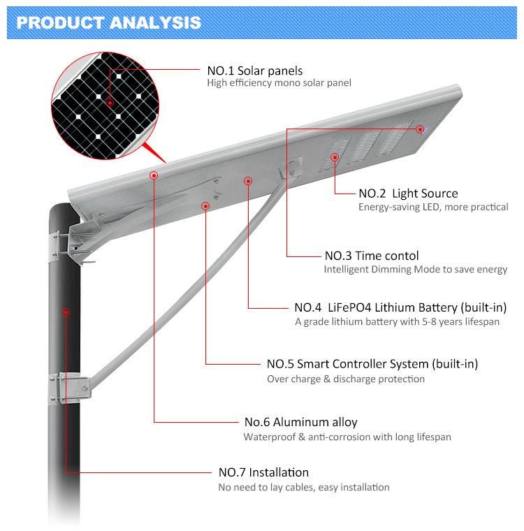 50W 12V Outdoor Waterproof Lighting Solar LED Street Light