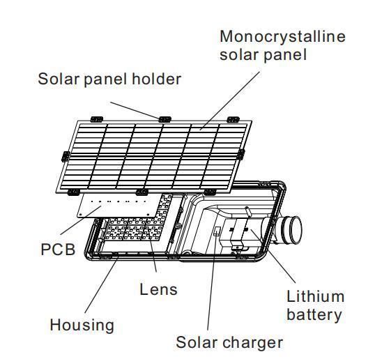 20W Commercial Government Project LED Solar Street Light