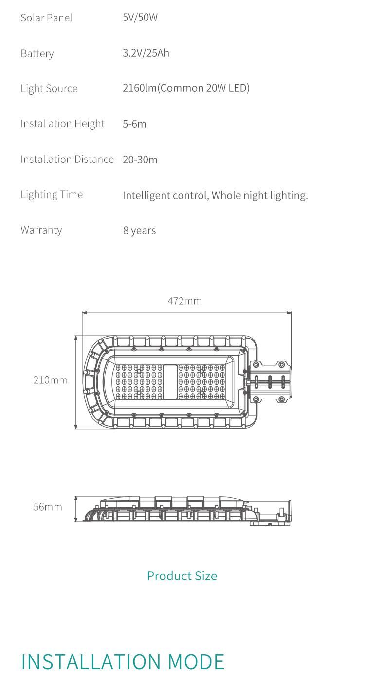 Long Life Span 20W 2160lumen 3.2V Nichia LEDs Integrated Solar Street Light Outdoor Lighting