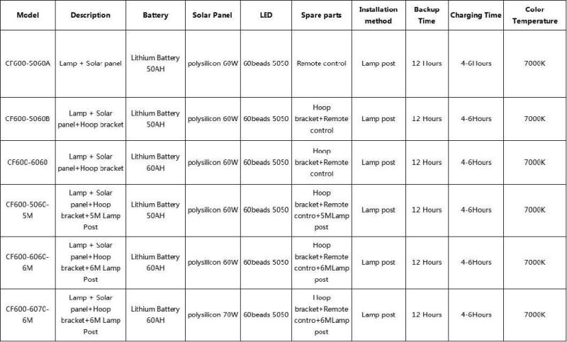 Outdoor Waterproof High Efficiency Energy Saving Waterproof IP65 LED Solar Street Light with Panel and Lithium Battery