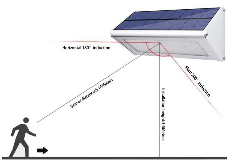 Energy Saving Mini Outdoor Home Security LED Solar Wall Light with Motion Sensor