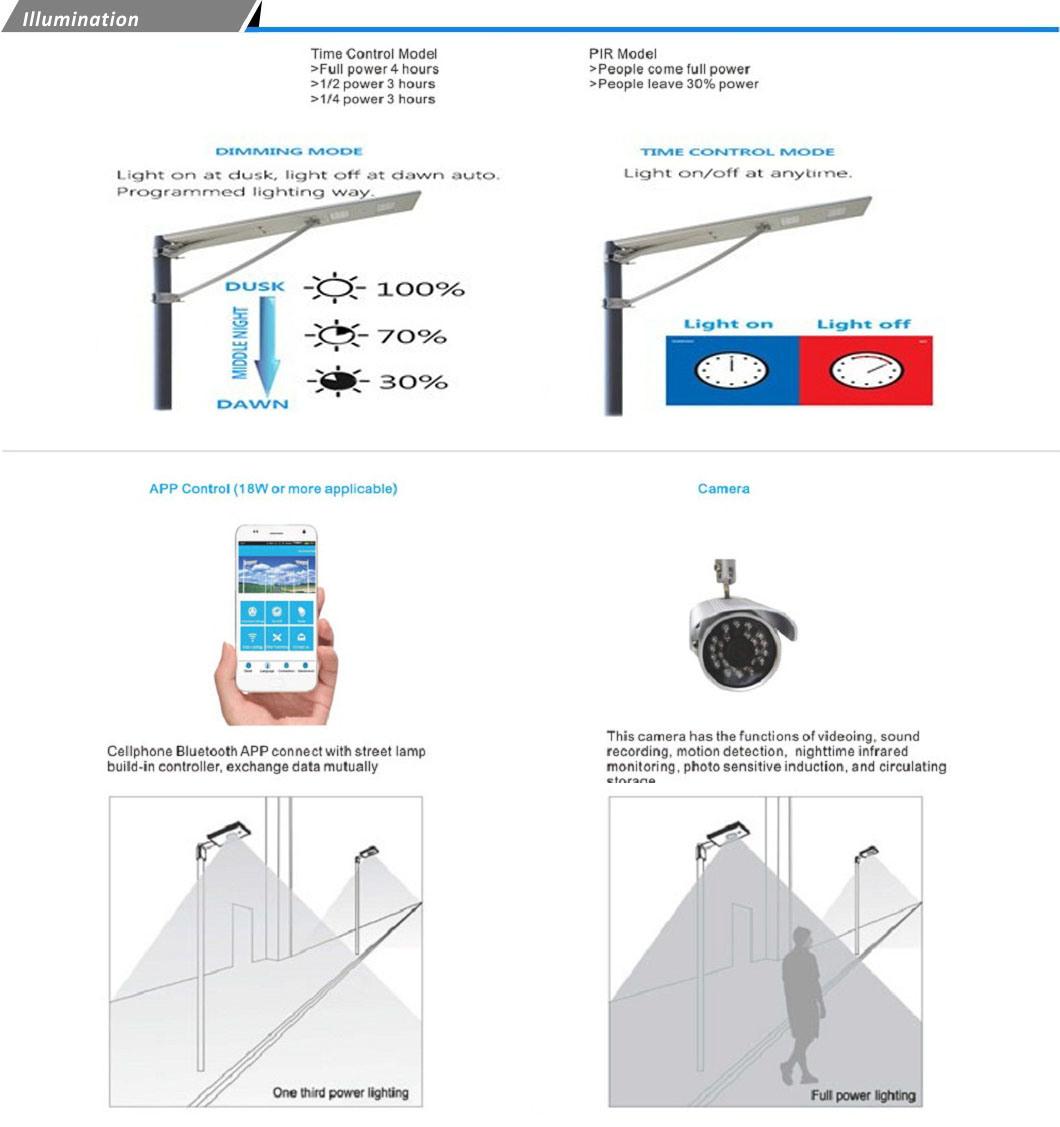 30W Solar Light - Solar 30W LED Garden Power Street Light