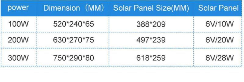 Outdoor Waterproof LED All in One Aluminum 100-300W Solar Street Light