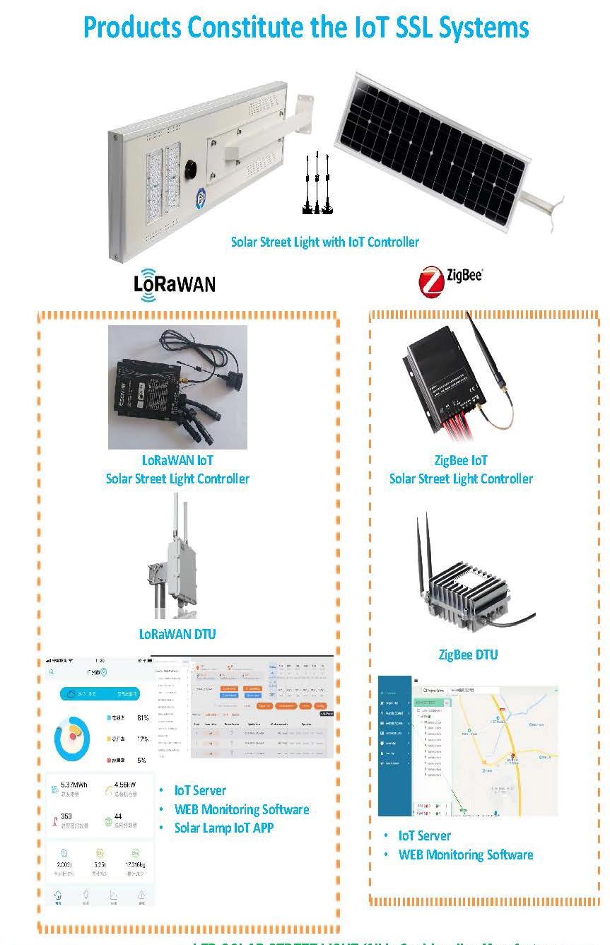 80W 100wp Solar Panel LED Solar Street Light All in One with Microwave Motion Sensor Light with Smart Iot & CCTV Camera
