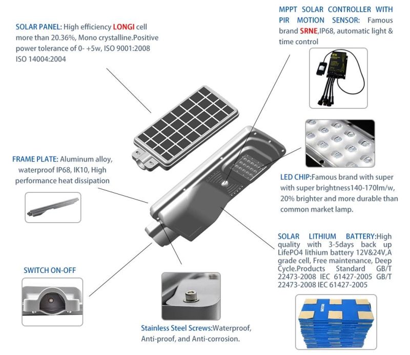 Wholesale Integrated IP65 Waterproof 10W 20W 30W High Lumen Outdoor All in One LED Solar Street Light