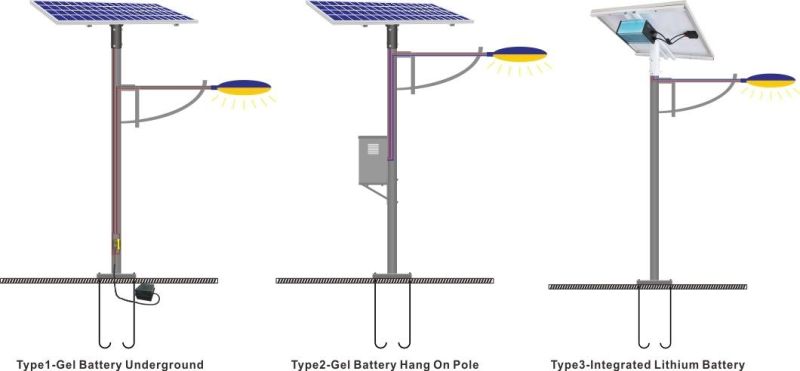 Outdoor Main Road Pedestrian Path LED Solar Street Lamp