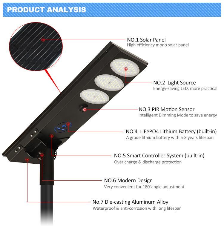 170lm/W Brightness PIR Induction 168W Solar Powered LED Light