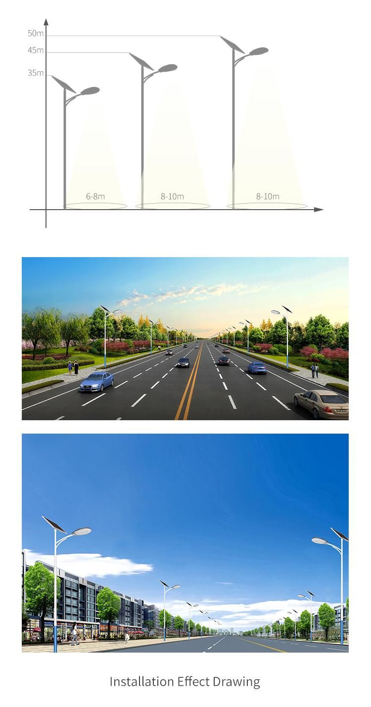 New 1600lm 5V 36W High Efficiency Solar LED Light