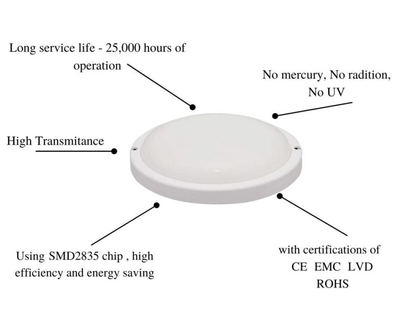 Classic B6 Series Energy Saving Waterproof LED Lamp White Round 20W for Bathroom Room