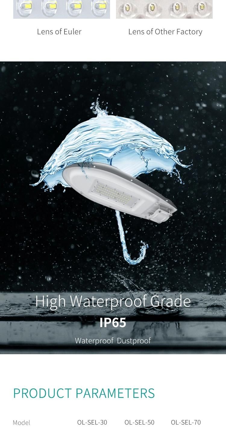 Waterproof Integrated LED Soalr Street Light IP66