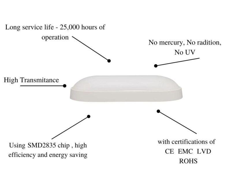 Factory Direct Price, Fast Lead Time B5 Series Moisture-Proof Lamps Oval Energy-Saving, Low Power Consumption with Certificates of CE, EMC, LVD, RoHS 8W 12W 15W