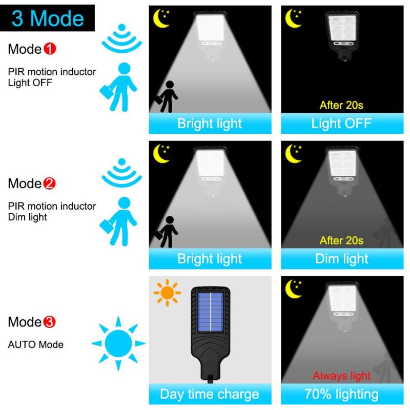 Waterproof Solar Lamp with 3 Light Mode, Motion Sensor, Security for Garden Path Yard