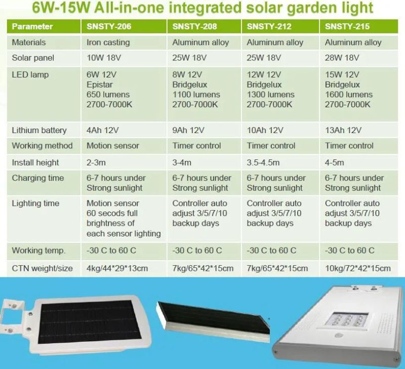 Integrated 8W Outdoor LED Lighting Powered by Solar (SNSTY-208)