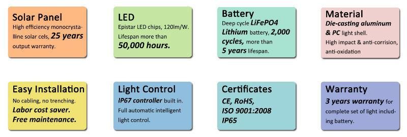 LED Solar Bollard Light with Lithium Battery for Garden