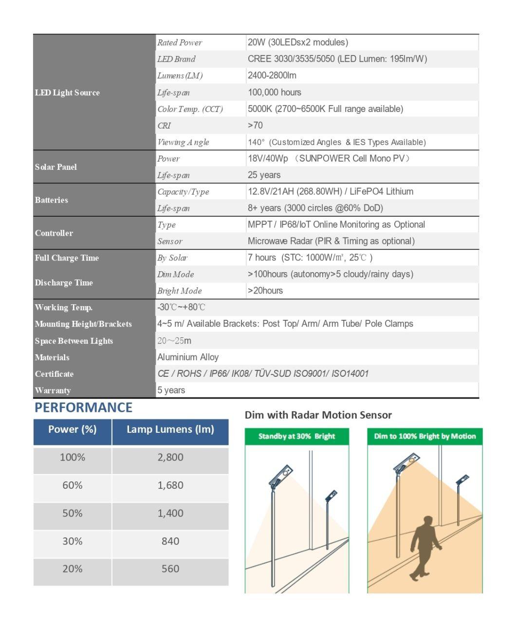 20W Solar Street Light with High Efficiency Solar Panel & High Lumen LED Light Source
