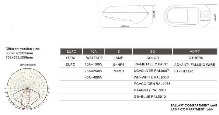 HID Street Light 150W-250W, IP65