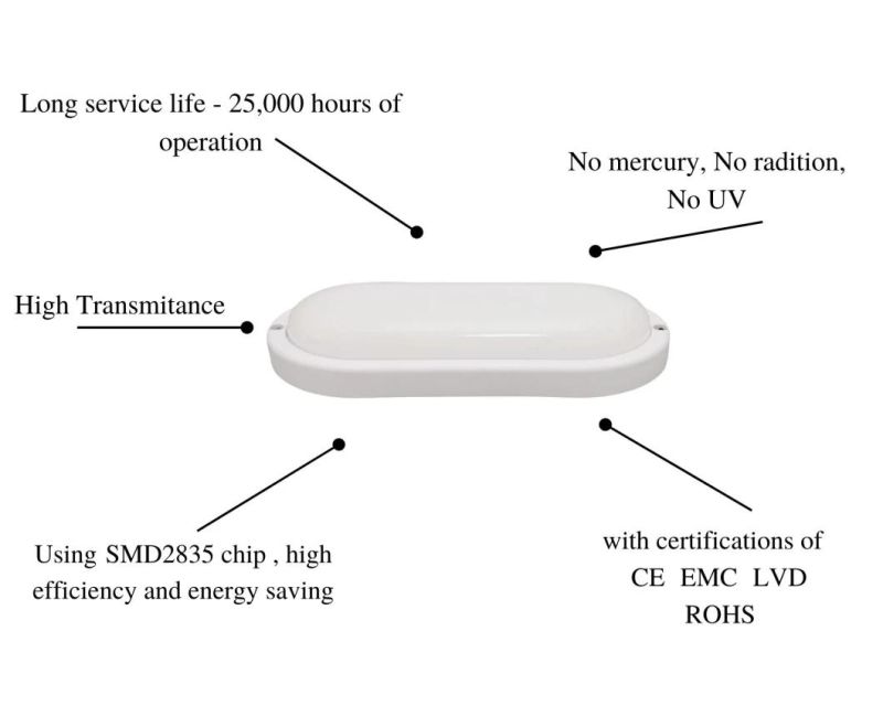 Energy-Saving Moisture-Proof Lamps LED Waterproof Bulkhead Light White Oval 12W with CE/RoHS